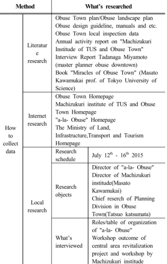 Table 1. research methods 