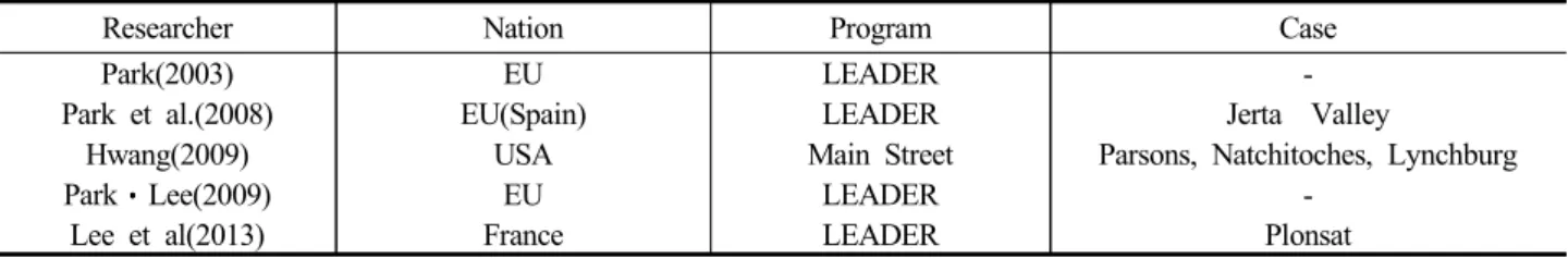 Table 2. Foreign Program &amp; Case 