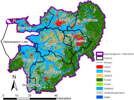 Figure 1. Land cover map in the Saemangeum watershed (2012)
