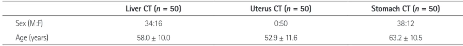 Table 1. A Comparison of the General Characteristics of the Patients between the Groups of Liver CT, Uterus CT, and Stomach CT