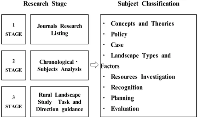 Figure 1. Study Model