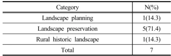 Table 4. Policy Research