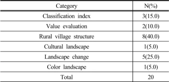 Table 8. Resources Research