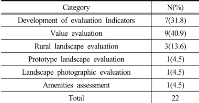 Table 10. Evaluation Research