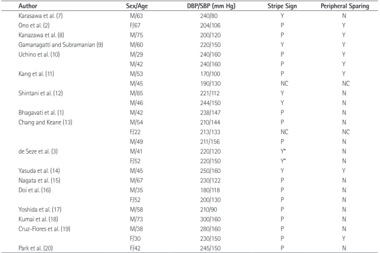 Table 1. Clinical and MR Features of Patients with Hypertensive Encephalopathy