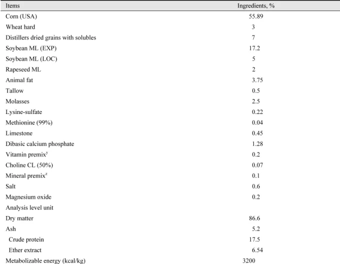 Table 1. Basal diet composition, g/kg (as-fed basis).