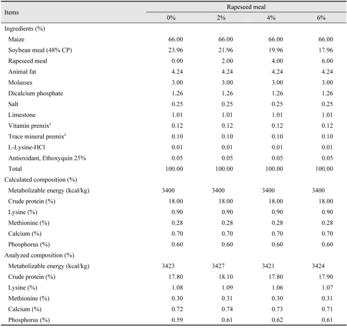 Table 1. Feed composition of experimental diets (as-fed basis).