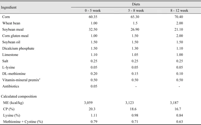 Table 1. Composition of the experimental diets (g/kg, as-fed basis).