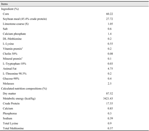 Table 1. Composition of experimental diets (as basal diet).