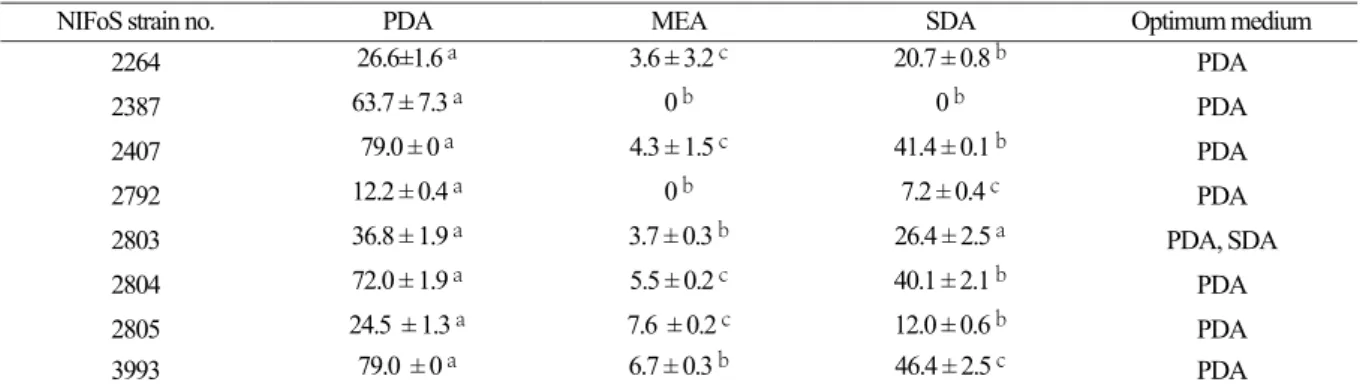 Fig. 4. Morphological characteristics of  Panellus edulis grown on different solid media (bottom size: 85 mm in diameter)