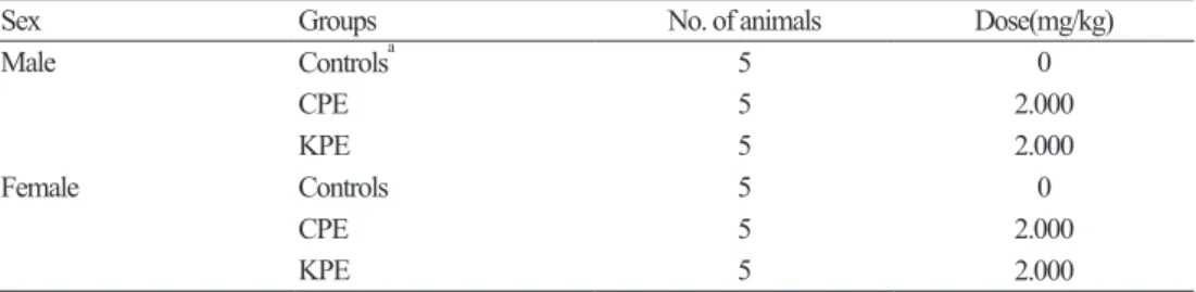 Table 1. Experimental animal design used in this study