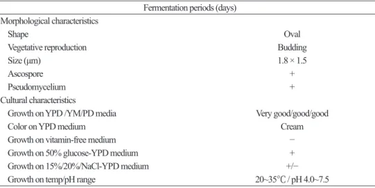 Table 1. Microbiological characteristics of the selected alcohol-fermenting Aureobasidium pullulans  P-1