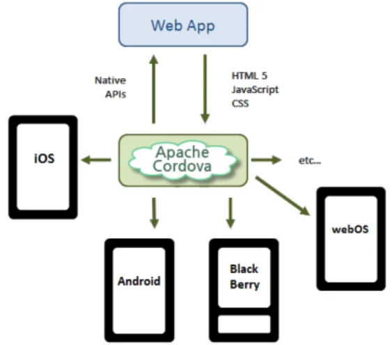 Figure 7. System block diagram of app-based  early warning  system for abrupt hazard