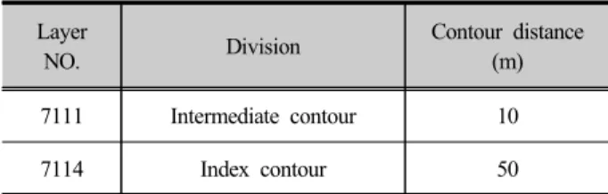 Table 2. Attribute of contour layer