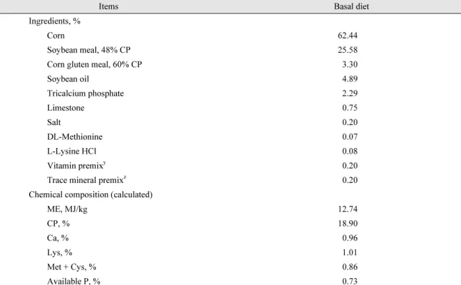 Table 1. Diet composition (as-fed basis).