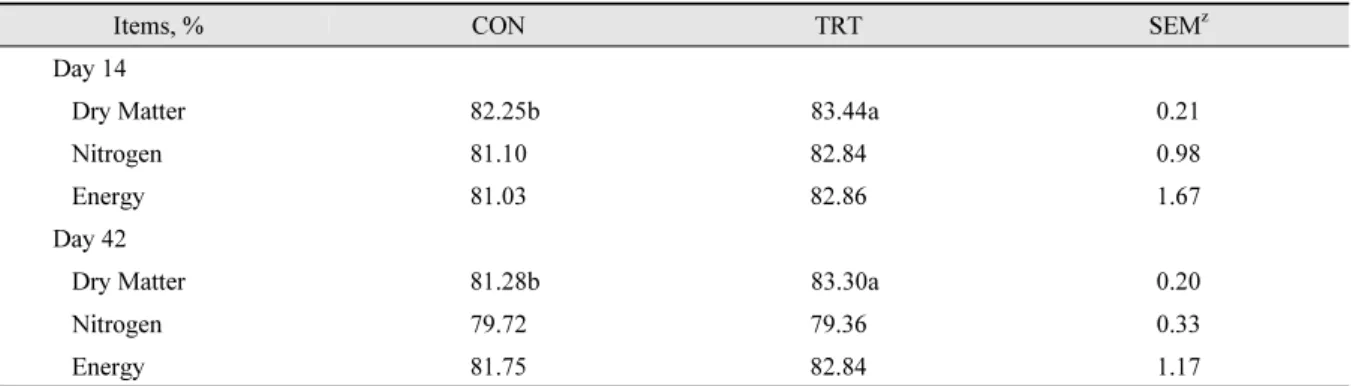 Table  3.  Effect  of  fermented  Rhus  verniciflua  supplementation  on  apparent  total  tract  digestibility  of  nutrients  in  weanling pigs y .