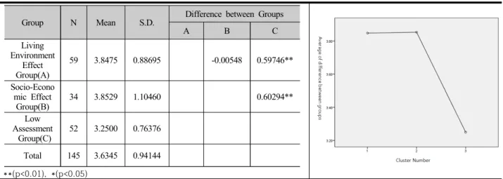 Table 9. Regression Analysis