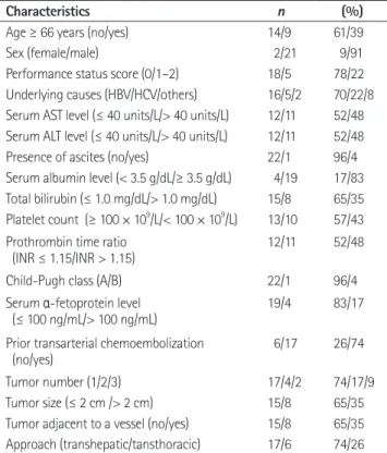 Table 1. Baseline Patients and Tumor Characteristics