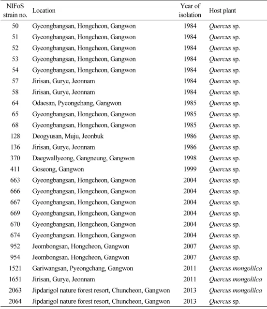 Table 1.  List of wild type strains of Lentinula edodes used this study NIFoS 