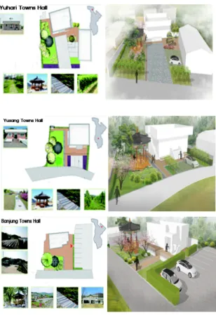 Figure 18. Forest as Composition  Plan 5.  경관형성  설계지침 본 계획에서는 유상마을 권역의 경관형성 설계지침은  장기적인 관점에서 권역을 지속가능한 경관으로 가꾸기  위하여 먼저,  주민들의 의견을 토대로 경관거점을 구체 적으로 설계한 후 이것을 형성시키기 위한 통제 수단으 로 건축,  색채 그리고 조경분야로 구분하여 제시하였다