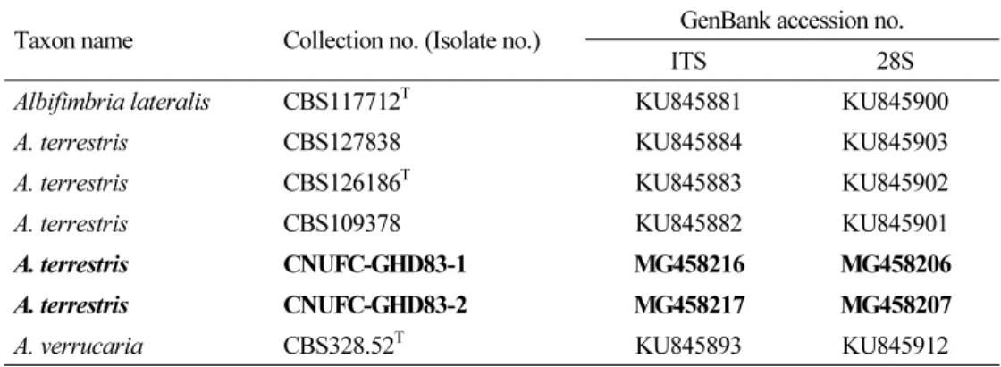 Table 1. Sequences used in this study and GenBank accession numbers