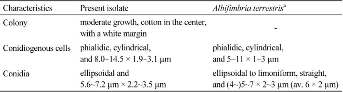 Table 2. Morphological characteristics of CNUFC-GHD83-1 and Albifimbria terrestris on  PDA medium at 25°C