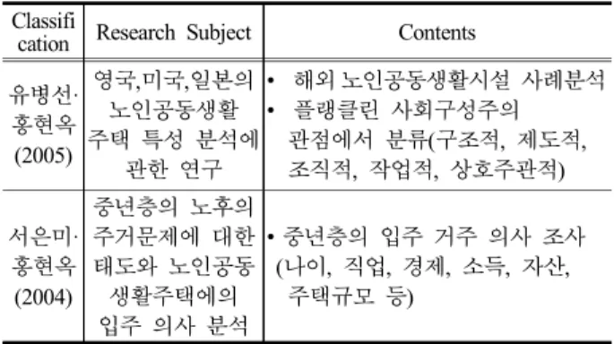 Table 1. Congregate Housing Previous studies on classification