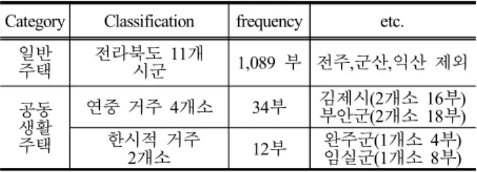 Figure 1. Research system
