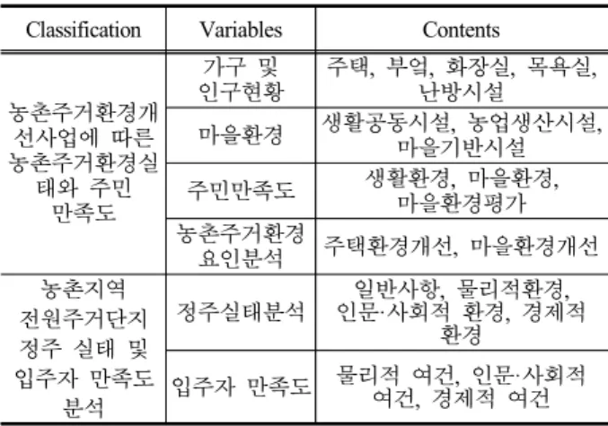 Table 7. Residential Satisfaction configuration