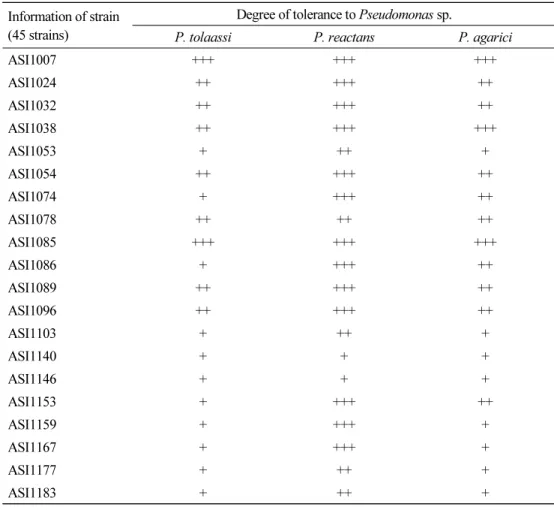 Table 1. Tolerance of strains of Agaricus bisporus against Pseudomonads