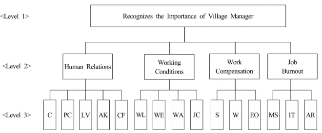 Table 4. The characteristics of respondents