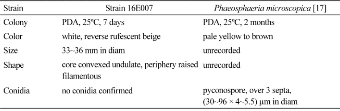 Table 2. Morphological characteristics of fungal strain 16E007 isolated from this study