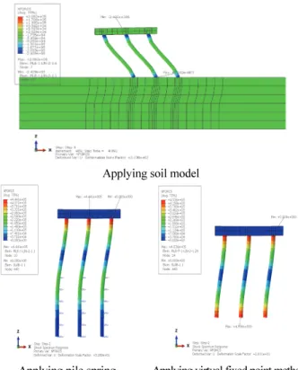 Fig. 6 Cross section condition  Applying soil model