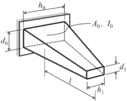 Fig. 7 Modeling of the structure as spring-mass system Fig. 9 Double inverted pendulum system