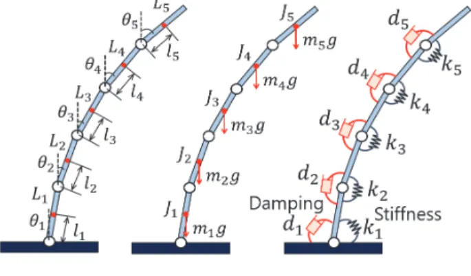 Fig. 12 Connection status between the base tier and DangGan  (NRICH, 2018)