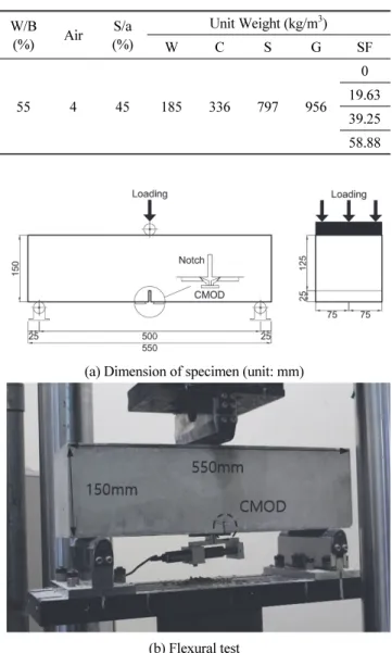 Table 2 Mechanical properties of hooked-end steel fiber 