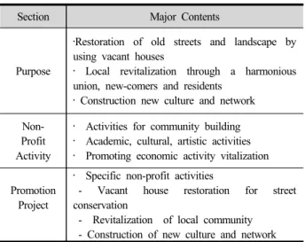 Table 2. Articles of association on 'Vacant House  Recreation Project of NPO Corporation in Onomichi’