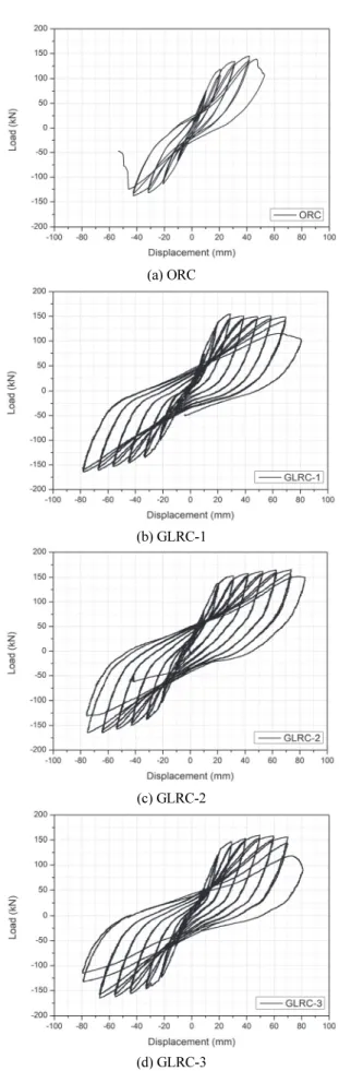 Fig. 3 Load-displacement relation of the column