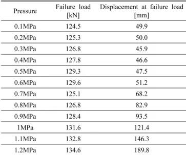 Table 5 Analysis results of GLRC-1