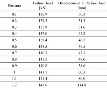 Table 8 Comparison of experimental and numerical results(GLRC-2)