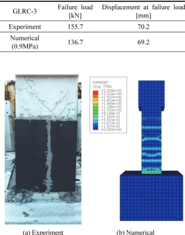 Table 9 Analysis results of GLRC-3