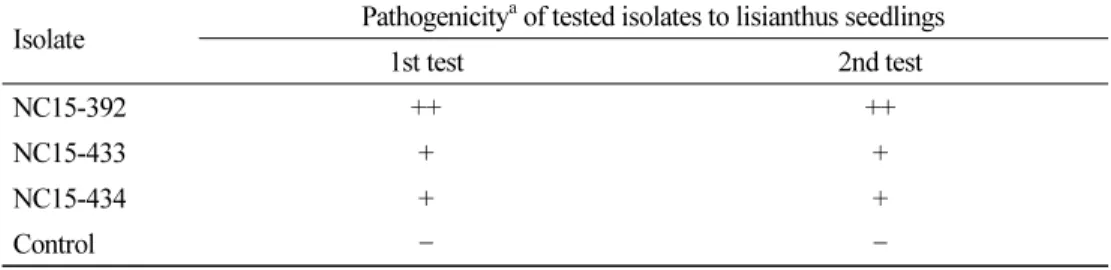 Table 2. Pathogenicity of Fusarium solani isolates to lisianthus plants by artificial inoculation