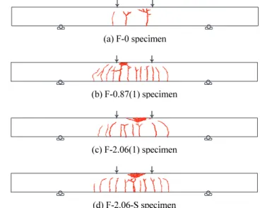 Fig. 3 Test setup (Unit: mm) 