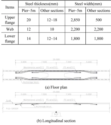 Fig. 3 Modelling (Plate + solid + beam) 