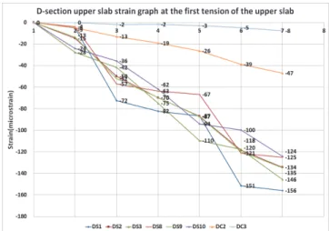 Table 7 Deflection as a result of the test specimen and structural  analysis