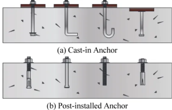 Table 1 Standards on post-installed anchors for concrete