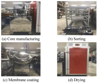 Table 1 Mixing ratio of crystal growth type inorganic materials