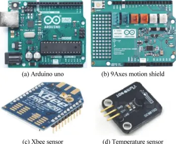 Fig. 1 Azimuth and slope angle of cable outsider surface(a) Data logger(b) Accelerometer