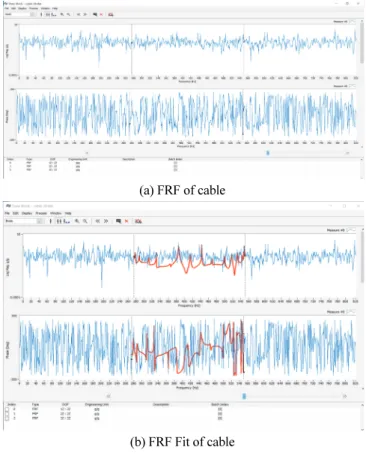 Fig. 2 Variation of cable tension to temperature effect