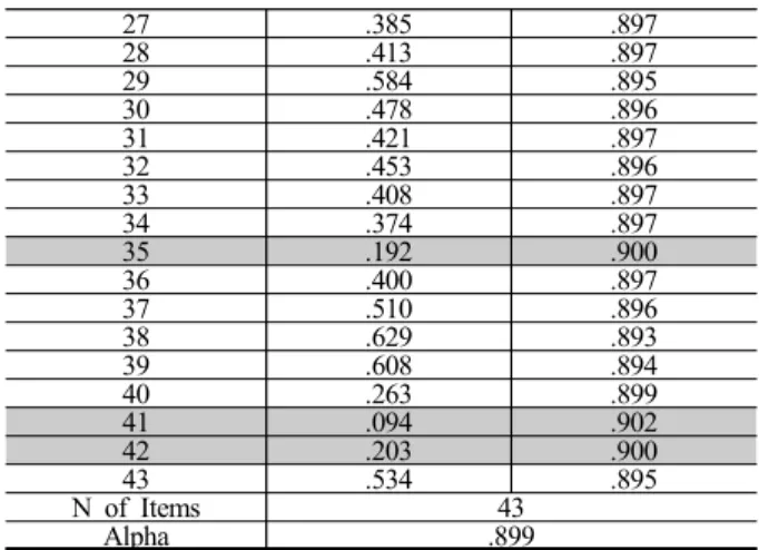 Table 3. Demographic Information